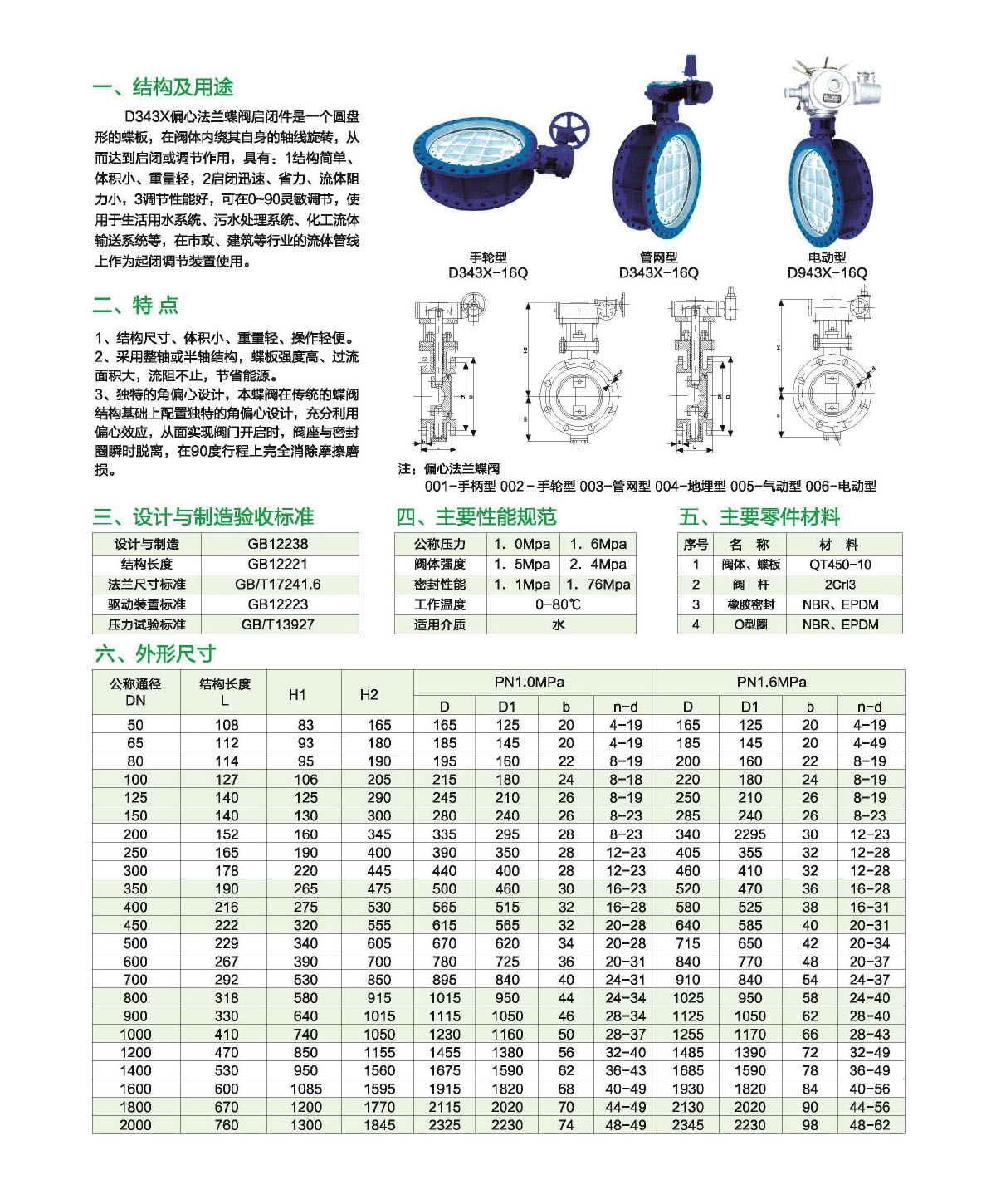 瀘冠自控閥門