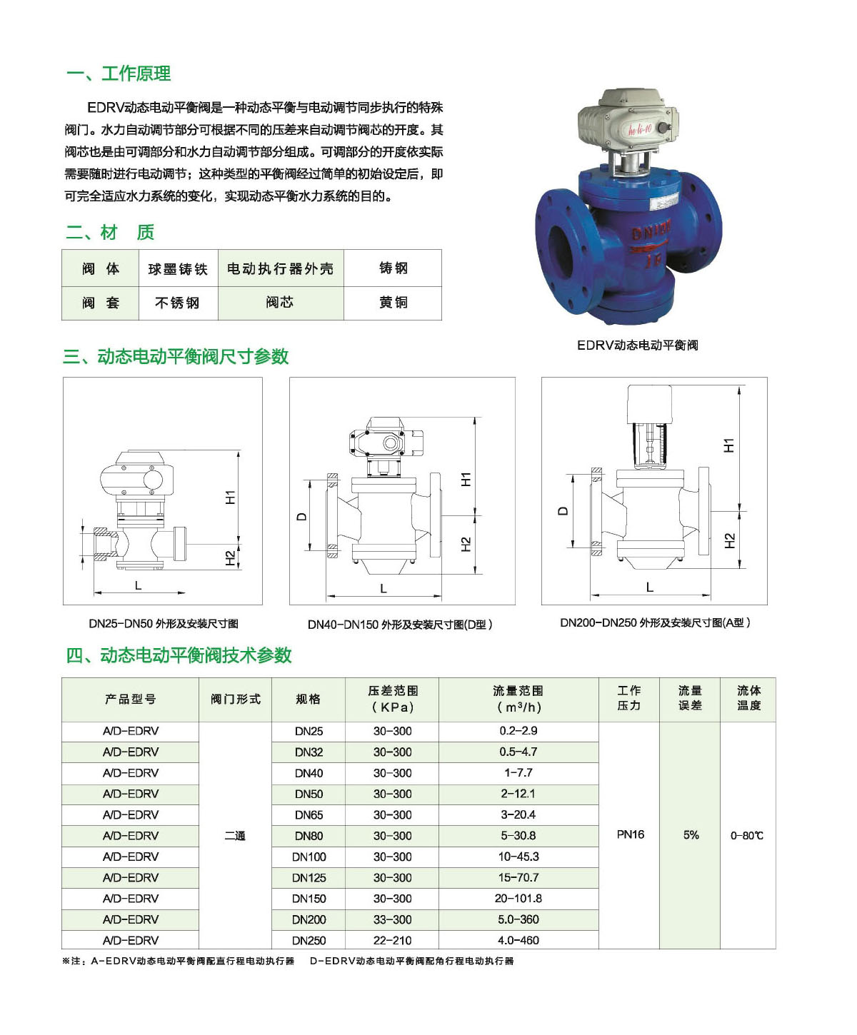 瀘冠自控閥門